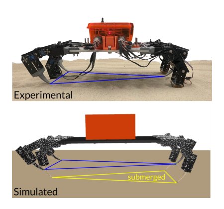 Simulating Robotic Locomotion in Sand: Resistive Force Theory in an Open-Source Physics Engine Figure 1