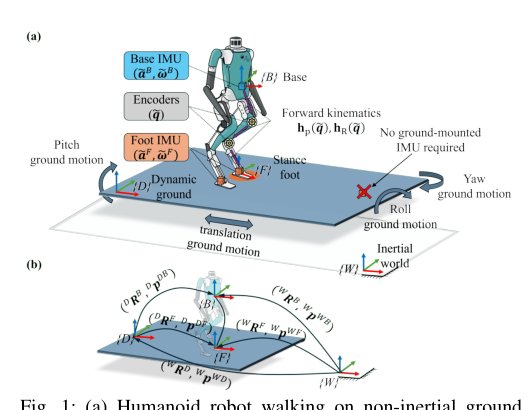 Proprioceptive Invariant State Estimation for Humanoid Robots on Non-Inertial Ground Figure 1