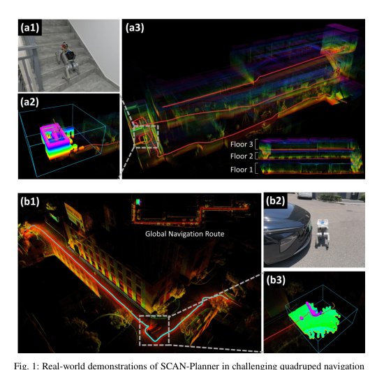 SCAN-Planner: Spatial Collision-Aware Local Planning for Route-Guided Long-Range Quadruped Navigation Figure 1