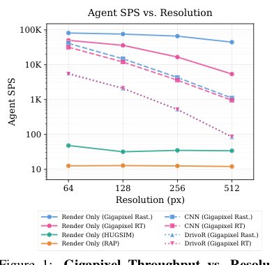 Scaling Self-Play for End-to-End Driving Figure 1