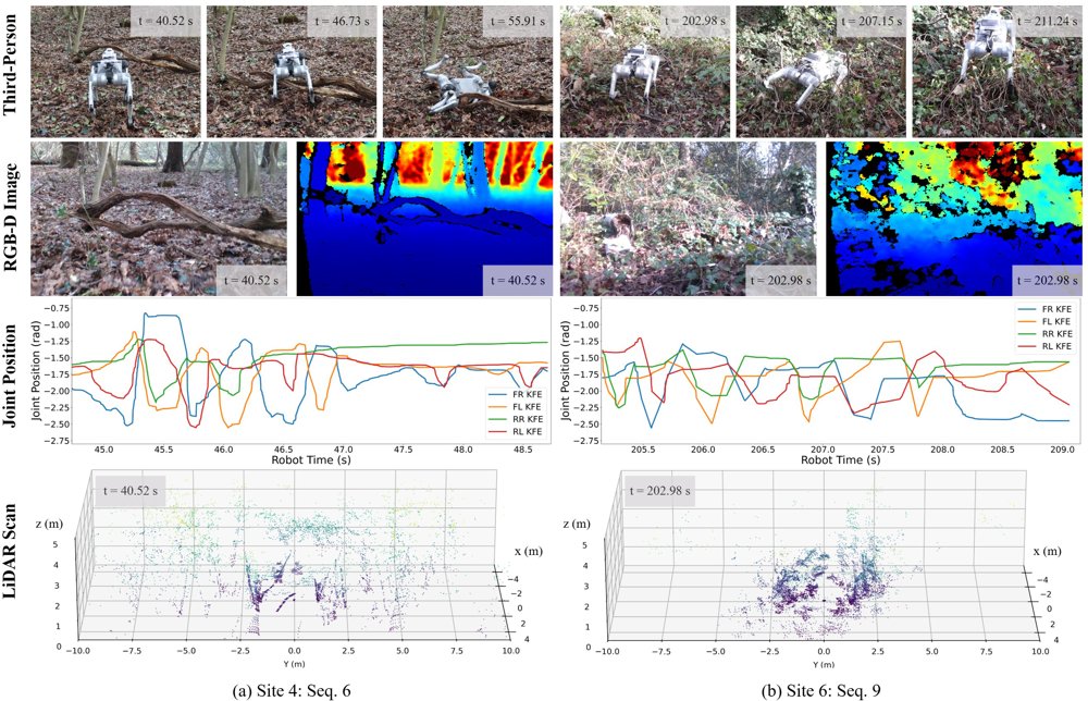 ForEnt: A Multi-Modal Dataset for Characterizing Quadruped Robot Entrapments in Forest Environments Figure 1