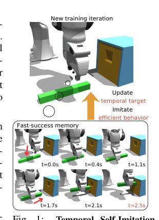 Temporal Self-Imitation Learning Figure 1