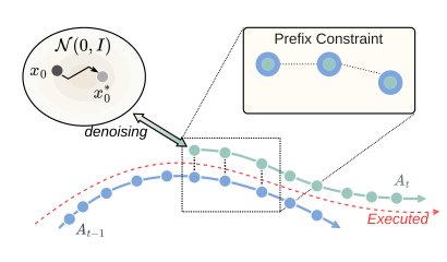 Start Right, Arrive Right: Asynchronous Execution via Initial Noise Selection Figure 1