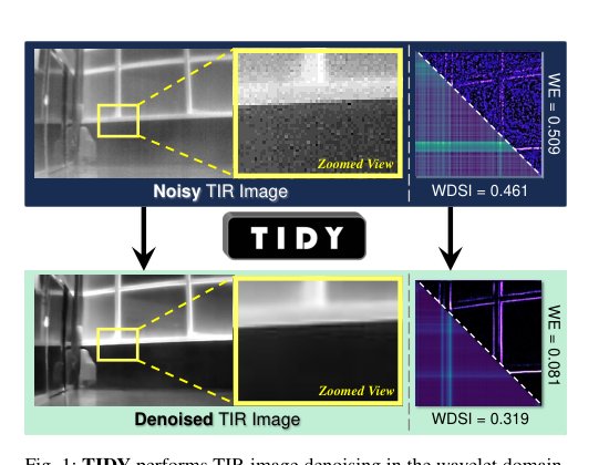 TIDY: Thermal Infrared Image Denoising via Wavelet Domain Entropy and Directional Stripe Index Figure 1
