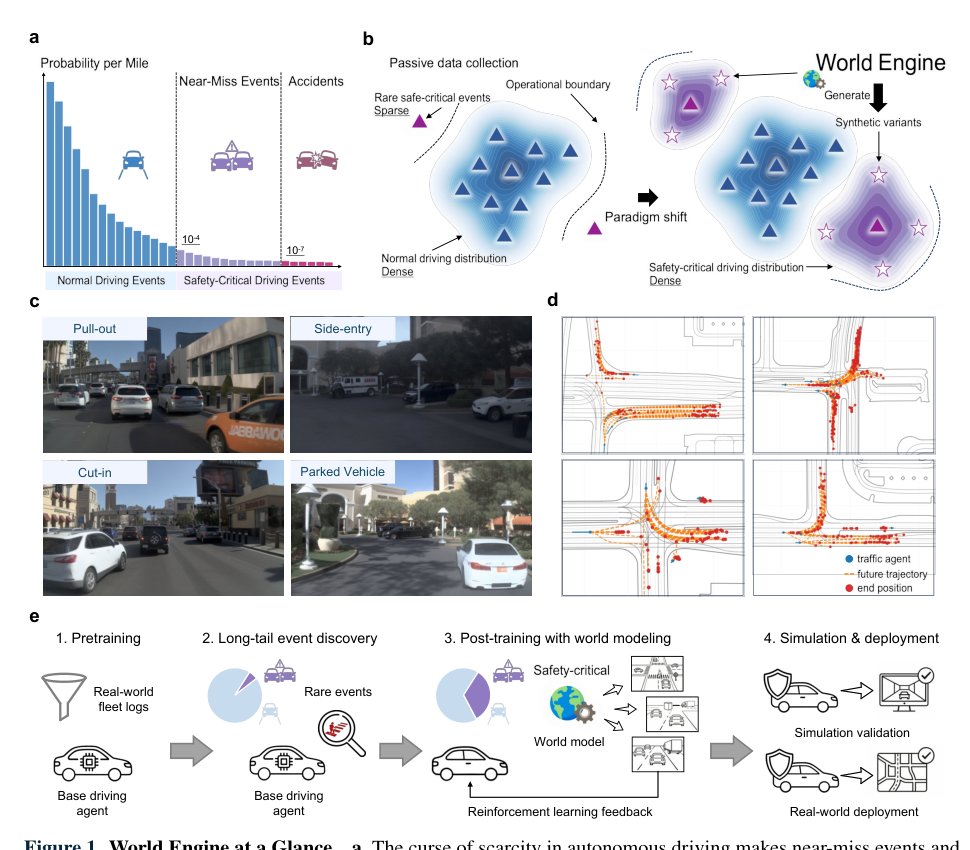 World Engine: Towards the Era of Post-Training for Autonomous Driving Figure 1