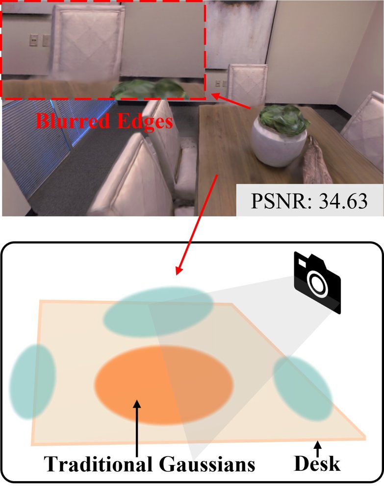 MMD-SLAM: Structure-Enhanced Multi-Meta Gaussian Distribution-Guided Visual SLAM Figure 1