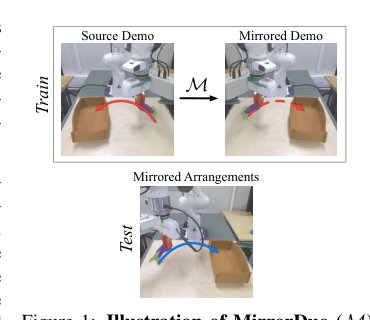 MirrorDuo: Reflection-Consistent Visuomotor Learning from Mirrored Demonstration Pairs Figure 1