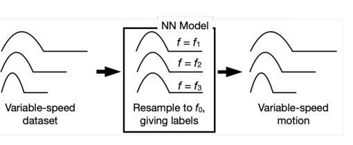 VFILC: Accurate Frequency Extrapolations in Imitation Learning via Sampling Frequency ILC Figure 1