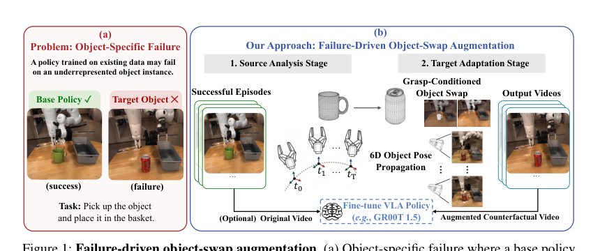 Pose6DAug: Physically Plausible Multi-view Object Swapping for Robot Data Augmentation Figure 1