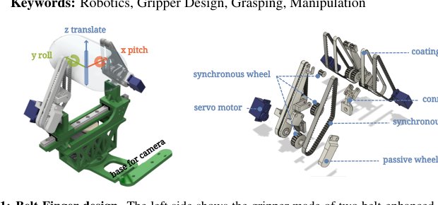 Belt-Finger: An Affordable Soft Belt-Driven Gripper for Dexterous In-Hand Manipulation Figure 1