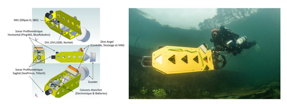 Towards 3D karst underwater scene reconstruction from rotating sonar data Figure 1