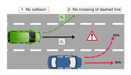 Autonomous Driving with Priority-Ordered STL Specifications Under Multimodal Uncertainty Figure 1