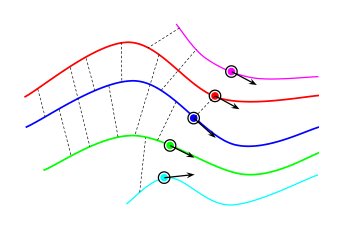 An Infrastructure-less, Control-Independent Solution to Relative Localisation of a Team of Mobile Robots using Ranging Measurements Figure 1