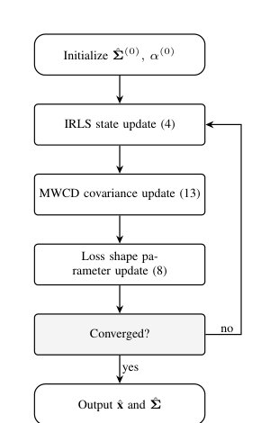 ARC: Adaptive Robust Joint State and Covariance Estimation Figure 1
