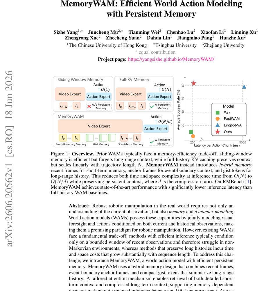 MemoryWAM: Efficient World Action Modeling with Persistent Memory Figure 1