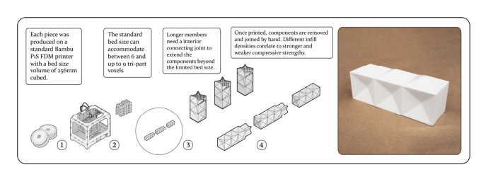 Tessellated Biomes: Distributed Robotic Assemblies for Architectural Resilience Figure 1