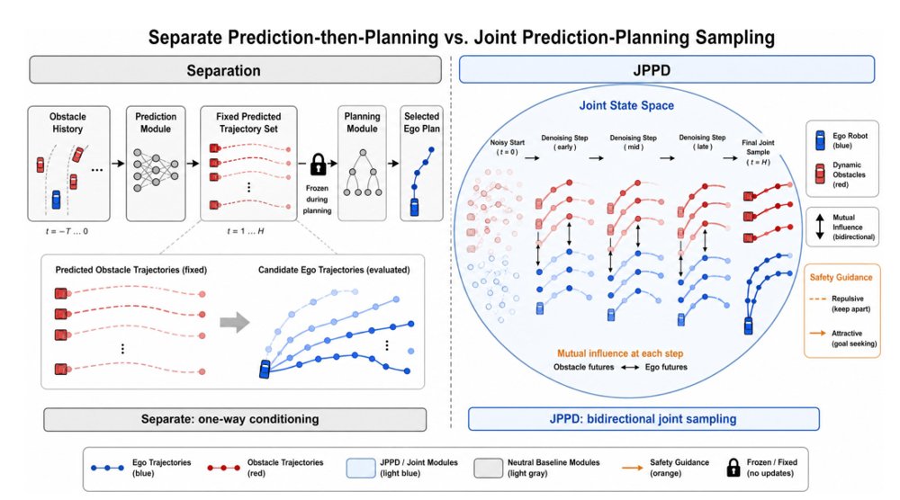 JPPD: Joint Prediction_Planning Diffusion with Differentiable Safety Guidance for Dynamic Obstacle Avoidance in Intelligent Transportation Systems Figure 1