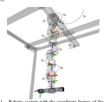 Coupled Routing and Configuration Optimization for Multi-Viewpoint Robotic Inspection Figure 1