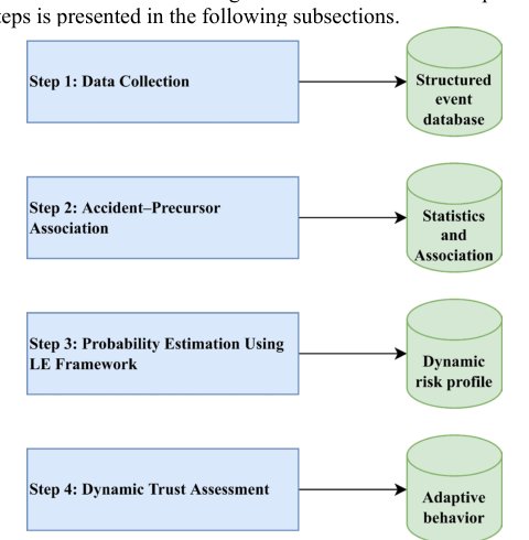 Toward Machine Risk Perception: Integrating Trust Calibration and Precursor-Based Risk Estimation for Humanoid Figure 1