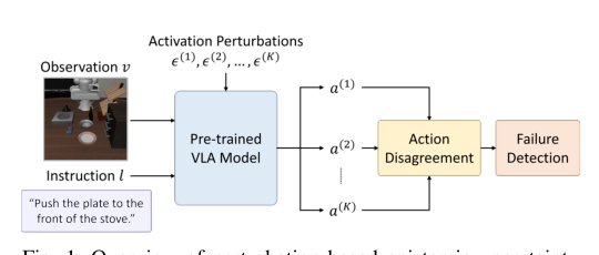 Perturbation-Based Uncertainty for Failure Detection in Vision-Language-Action Models Figure 1
