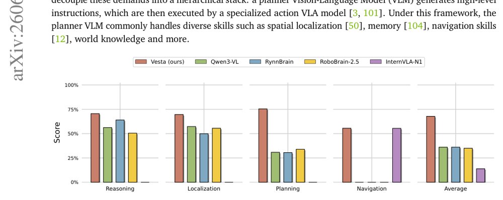 Vesta: A Generalist Embodied Reasoning Model Figure 1