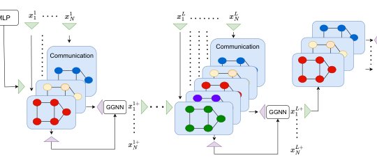 A Gated Graph Neural Network Approach to Fast-Convergent Dynamic Average Estimation Figure 1
