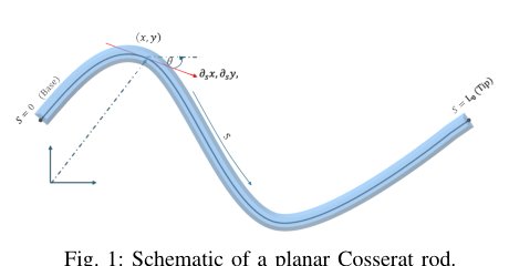 Learning-Based Modeling of Soft Robots via Cosserat Rod Theory Figure 1