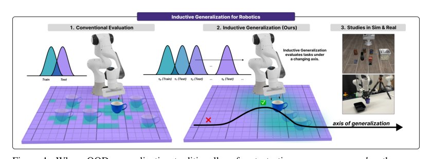 Inductive Generalization for Robotic Manipulation Figure 1