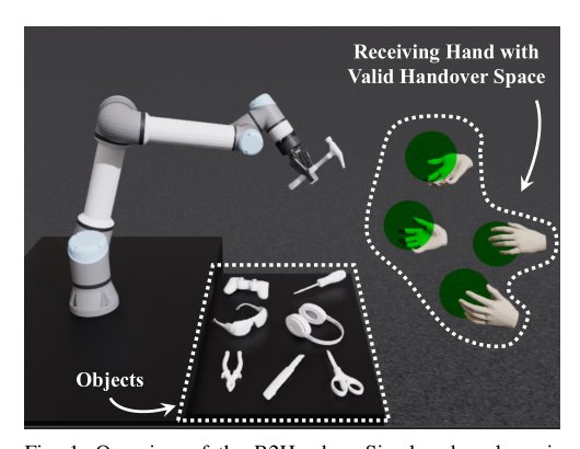 R2HandoverSim: A Simulation Framework and Benchmark for Robot-to-Human Object Handovers Figure 1