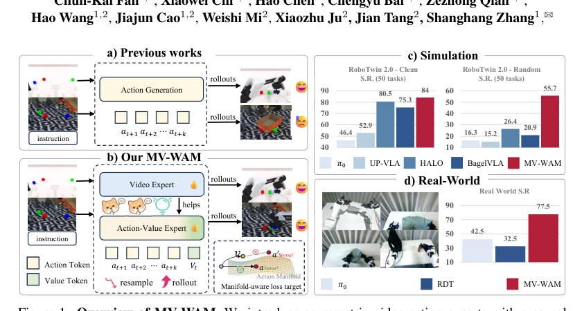 MV-WAM: Manifold-Aware World Action Model with Value Augmentation Figure 1