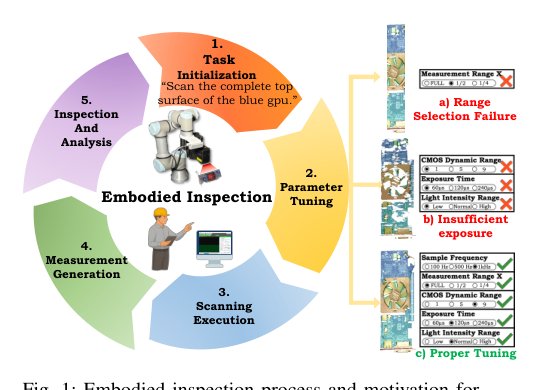 How Should a Robot Configure Its Laser Scanner for Inspection? Figure 1