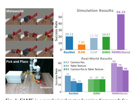 Factor-Aware Mixture-of-Experts with Pretrained Encoder for Combinatorial Generalization Figure 1