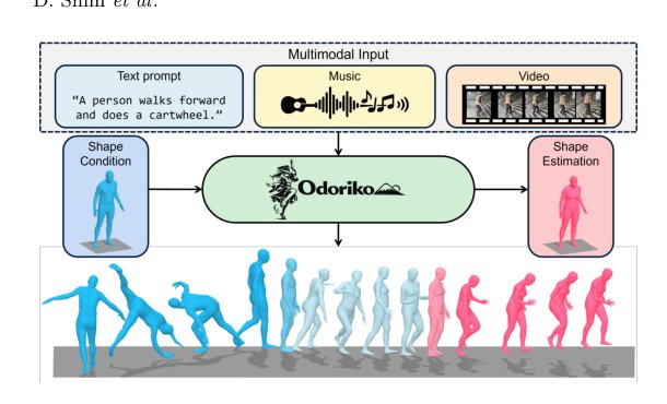 Odoriko: A Shape-Aware Multimodal Diffusion Framework for Human Motion Figure 1