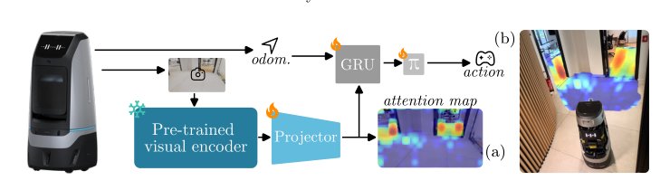 A scalar per patch from pre-trained ViTs enables fast moving navigation in the real world Figure 1