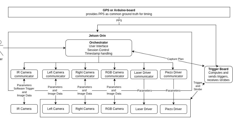 A UAV-Mounted Sensor Network for Close-Range Inspection of Wind Turbine Rotor Blades Figure 1
