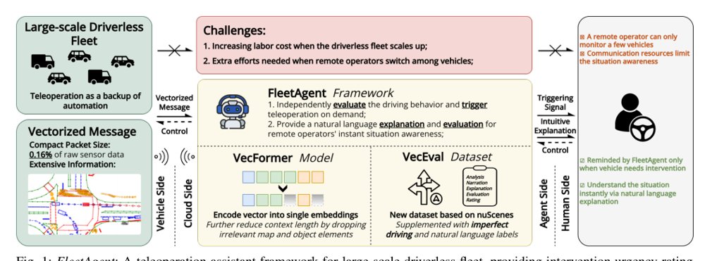 FleetAgent: Teleoperation Assistant for Autonomous Fleets via Vectorized V2N Messages Figure 1