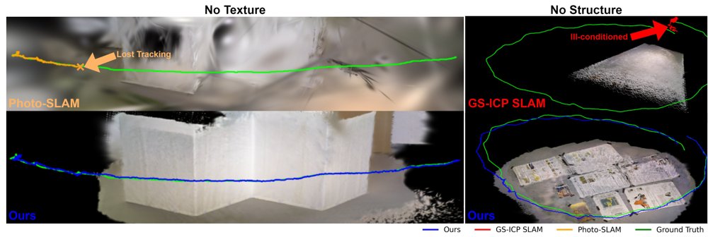 Spectral GS-SLAM: Observability-Aware, Degeneracy-Robust Tracking for Real-Time 3D Gaussian Splatting SLAM Figure 1