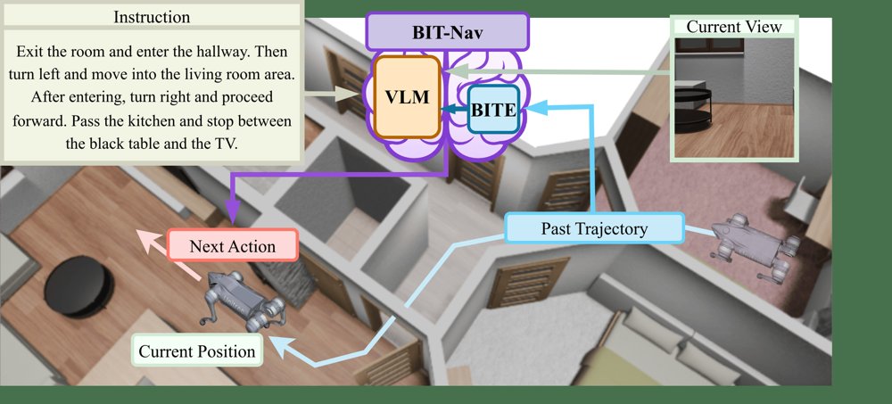 BIT-Nav: Brain-Inspired Trajectory Memory for Embodied Navigation Figure 1