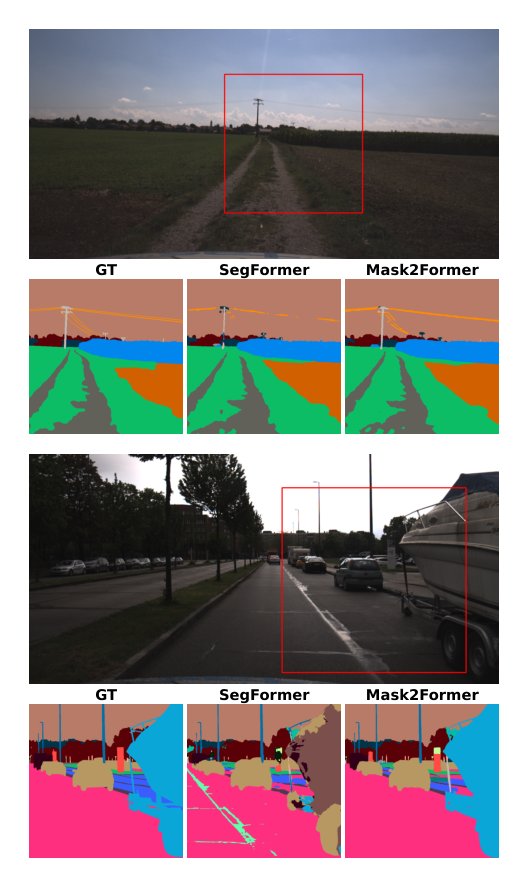 Technical Report for ICRA 2026 GOOSE 2D Fine-Grained Semantic Segmentation Challenge: Exploring Query-Based Segmentation and Increased Spatial Context for Outdoor Scene Understanding Figure 1