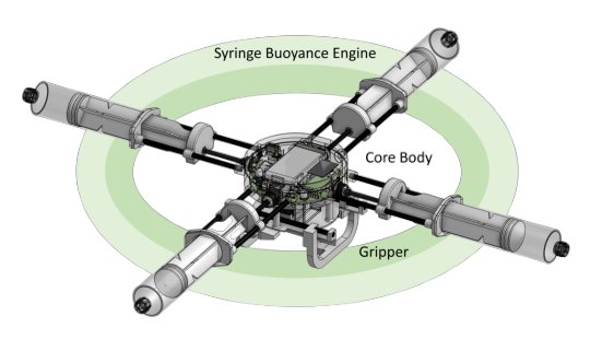 Manipulider: A Multi-Engine Buoyancy-Controlled Robot for Thrusterless Underwater Gliding and Manipulation Figure 1