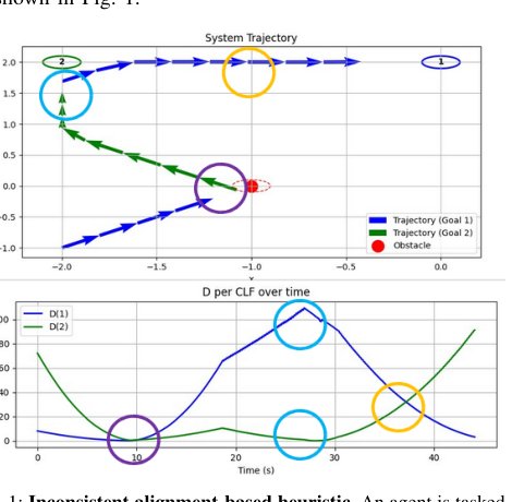 Conflict-Aware Switching for CBF-CLF-Based Multi-Goal Navigation Figure 1