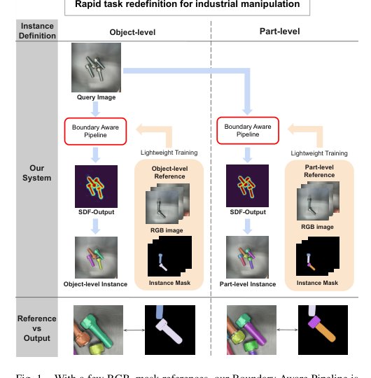 Boundary-by-Mask: Few-Shot Instance Segmentation with Mask-Conditioned Boundary Learning for Texture-Poor Industrial Parts Figure 1