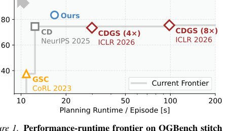Energy-based Compositional Diffusion Planning Figure 1