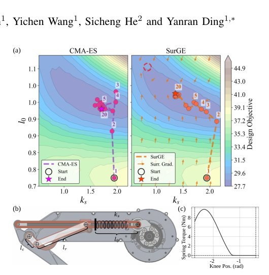 SurGE: Surrogate Gradient-guided Evolution for Co-design of Legged Robots with Parallel Elasticity Figure 1