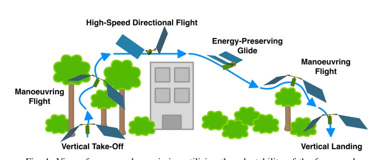 A Multimodal Tiltwing Framework for Bioinspired Aerial Robots Figure 1
