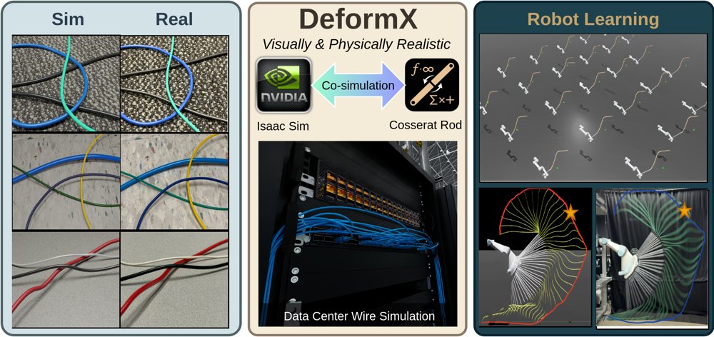 DeformX: A Versatile Co-Simulation Framework for Deformable Linear Objects Figure 1