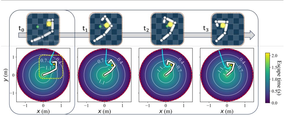 Physics-Informed Eikonal Caging for Whole-Arm Manipulation Planning Figure 1