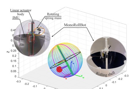 Full Nonlinear Nonholonomic Dynamics and Motion Analysis of a 3-DoF Underactuated Spherical Rolling Robot Figure 1
