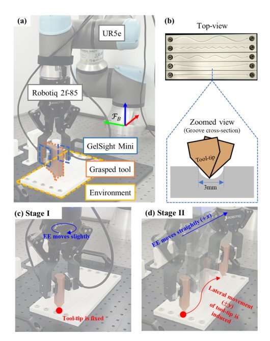 Geometric Reconstruction of Extrinsic Contact Trajectories using Tactile Sensing and Proprioception for Tool Manipulation Figure 1