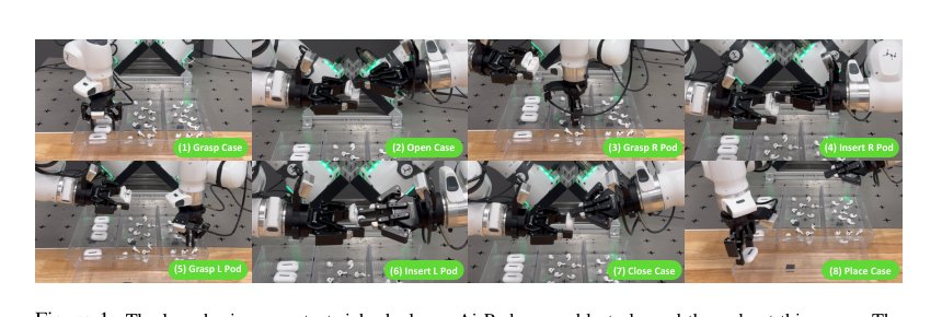 FlowDPG: Deterministic Policy Gradient on Flow Matching Policies for Real-World Manipulation Figure 1
